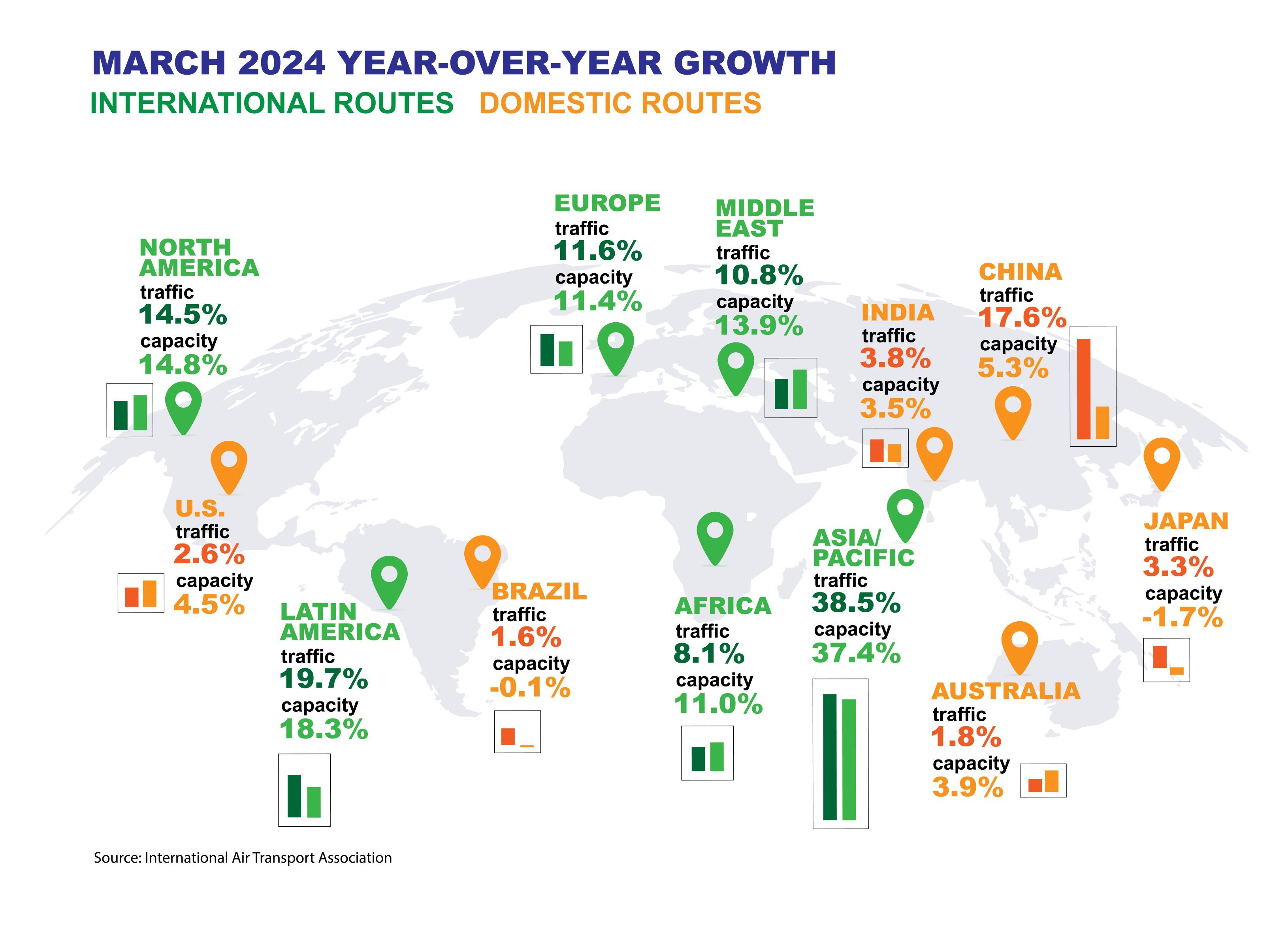 IATA March Data